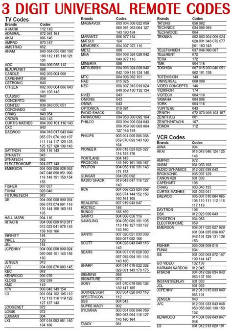 sharp aquos tv 4 digit remote codes